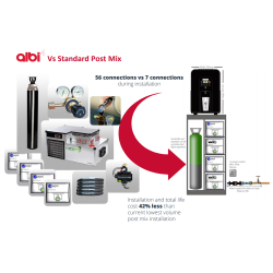 ALBI Flex Water/Soda til 4 sirup