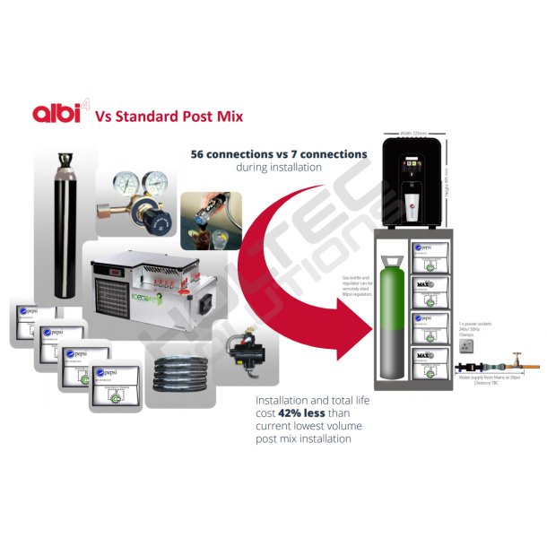 ALBI Flex Water/Soda til 4 sirup